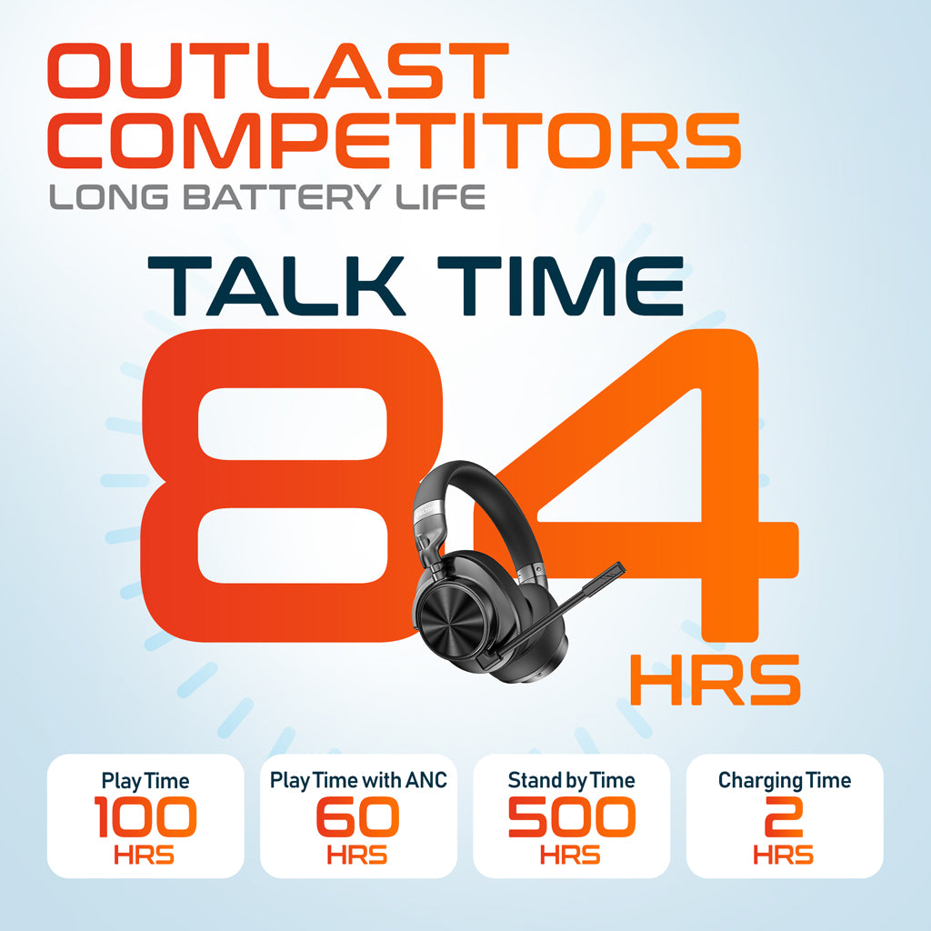 Delton M320 Wireless Computer Headphone/ Headset