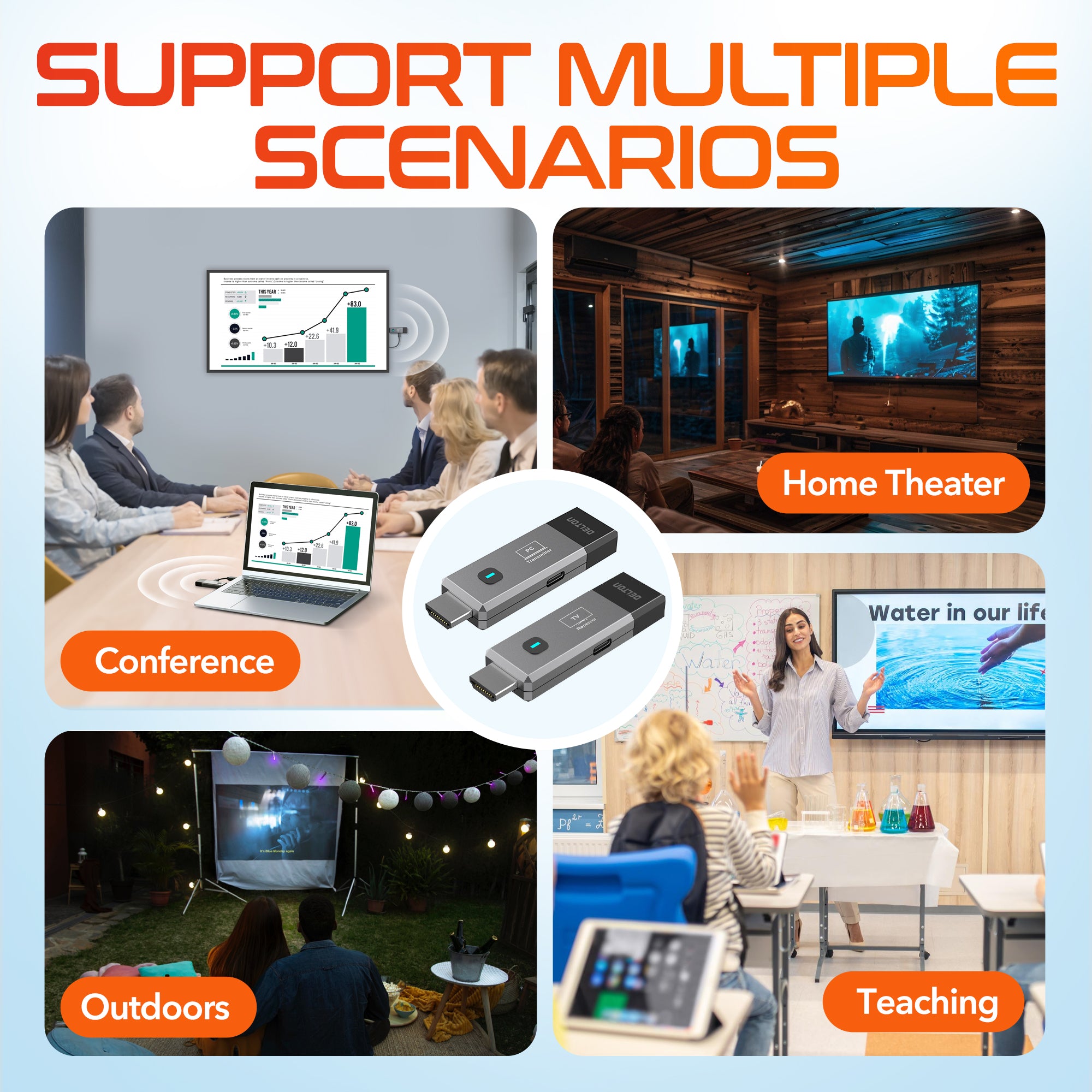 Delton E2 Wireless HDMI Extender Transmitter and Receiver