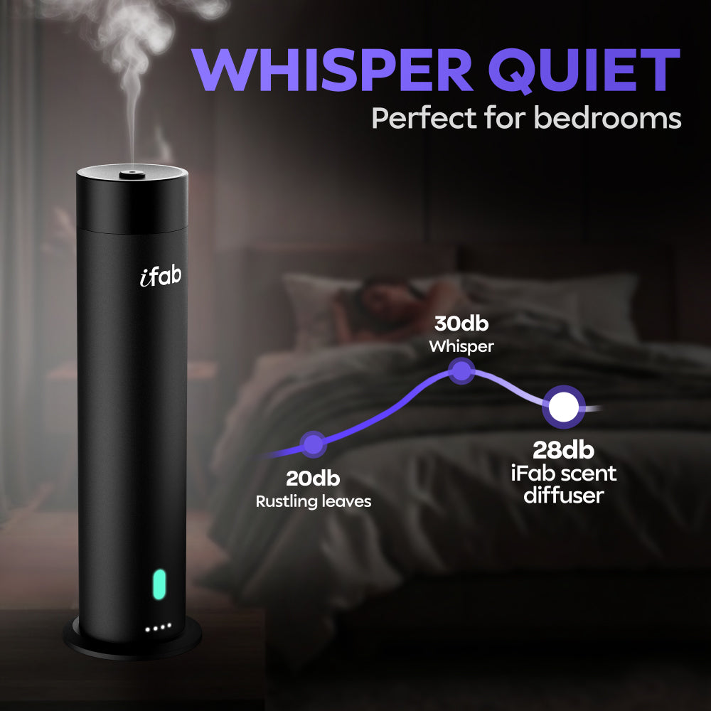 iFab 96L Smart Essential Oil Scent Diffuser with App & Remote Control