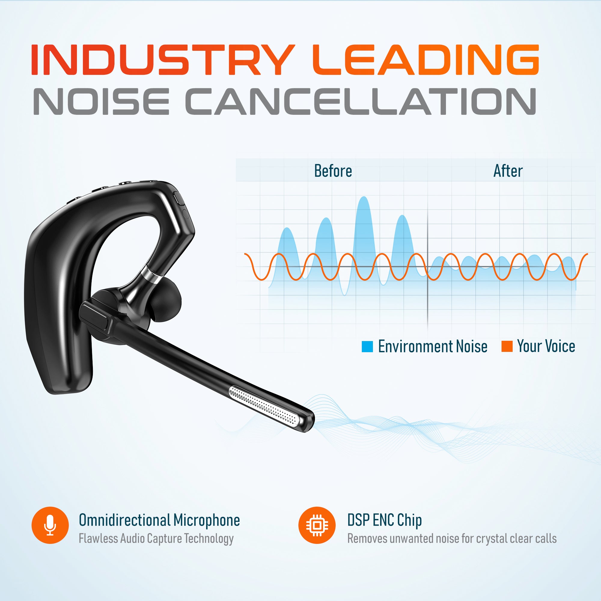 Delton 95X Wireless Noise Canceling Bluetooth Headset/Headphone and Charging Case