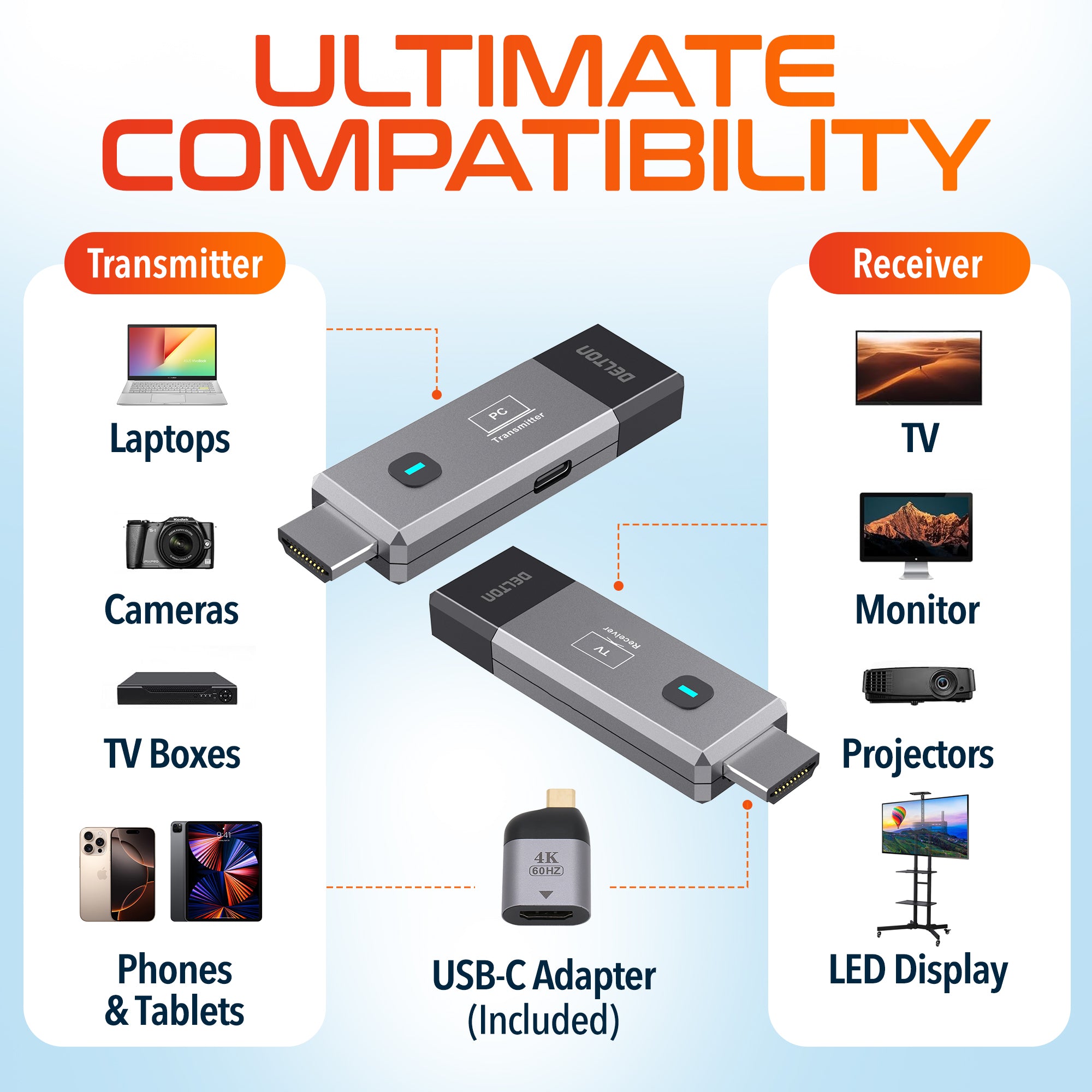 Delton E2 Wireless HDMI Extender Transmitter and Receiver