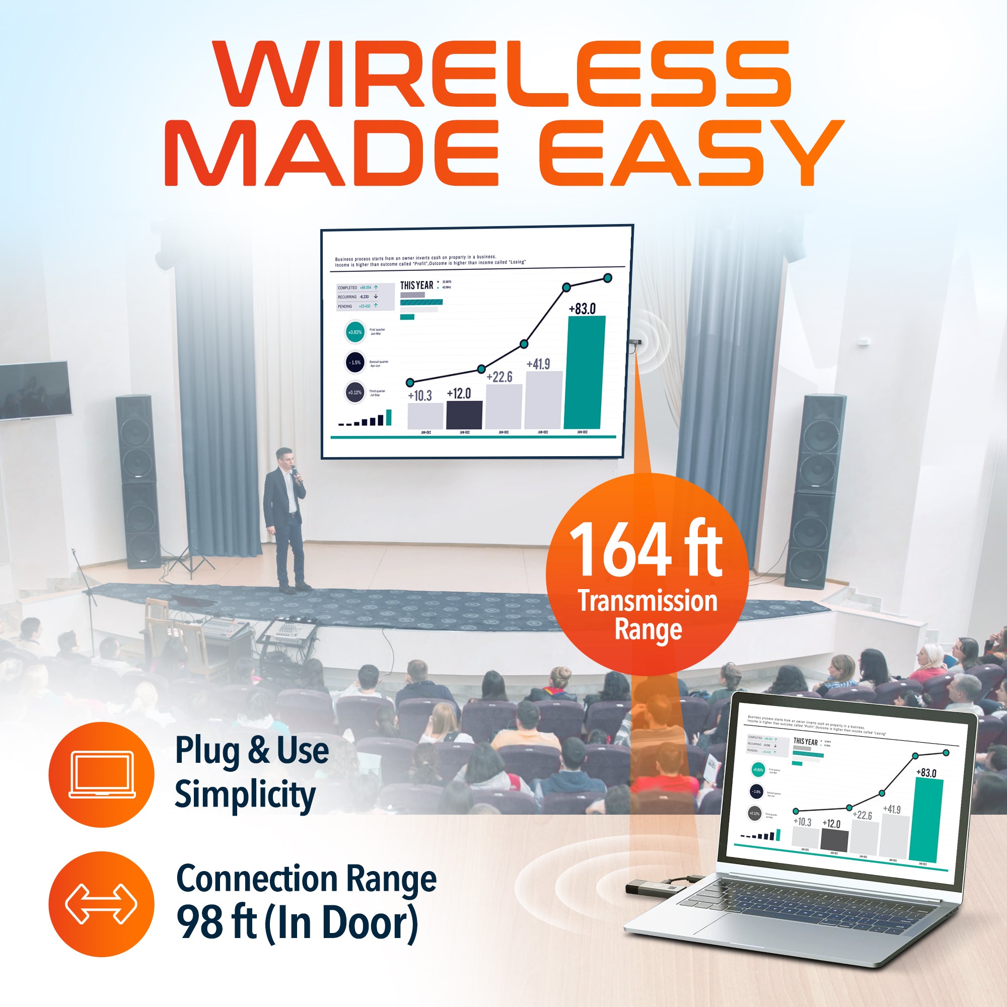 Delton E2 Wireless HDMI Extender Transmitter and Receiver